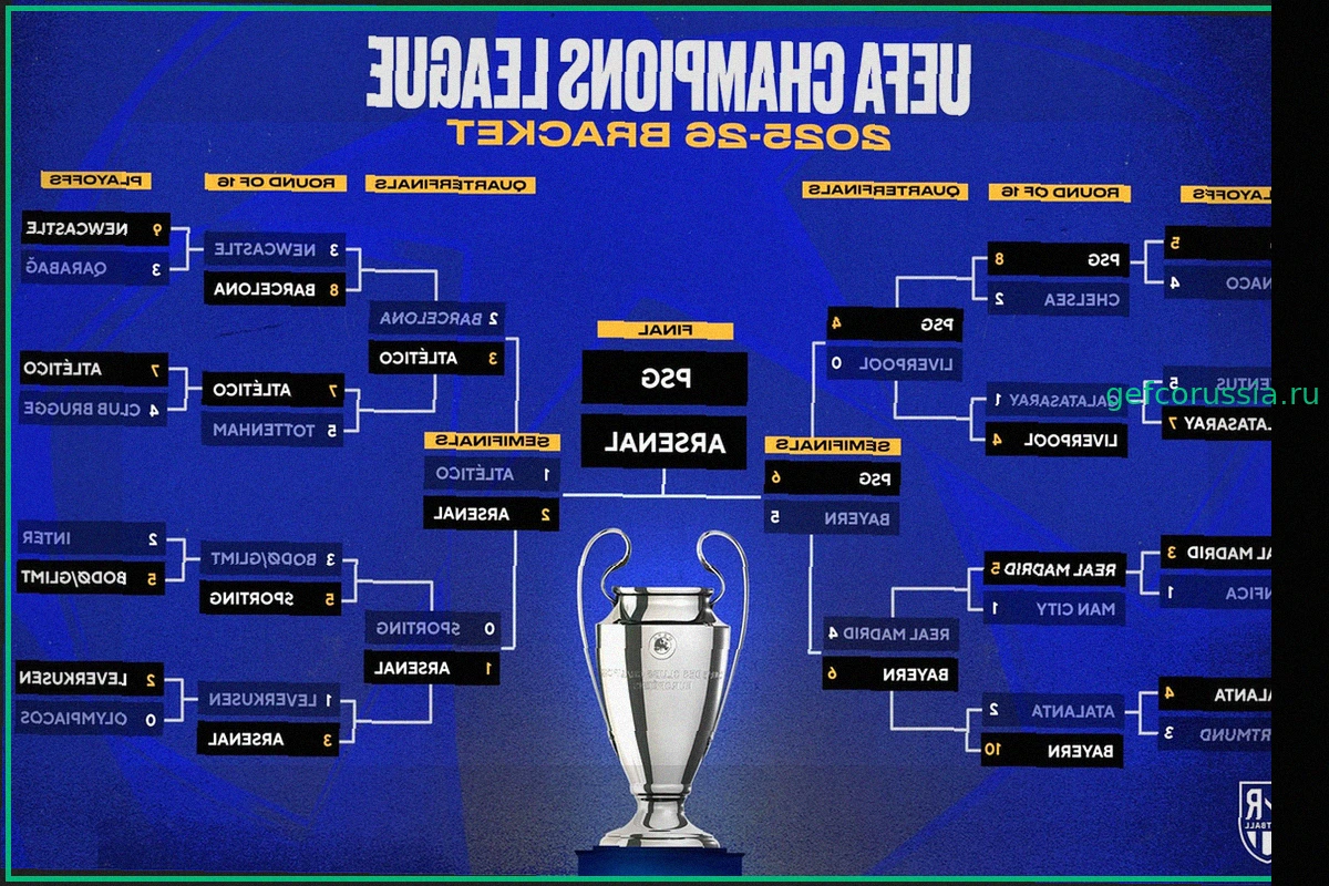 Прогноз на Финал Лиги Чемпионов 2026: ПСЖ против Арсенала