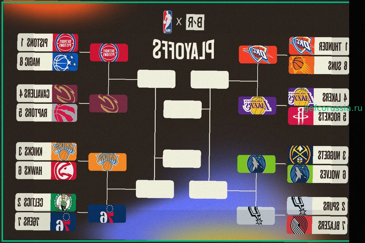 NBA Плей-офф 2026: Актуальное Расписание, Сетка и Обновления после 5 Мая